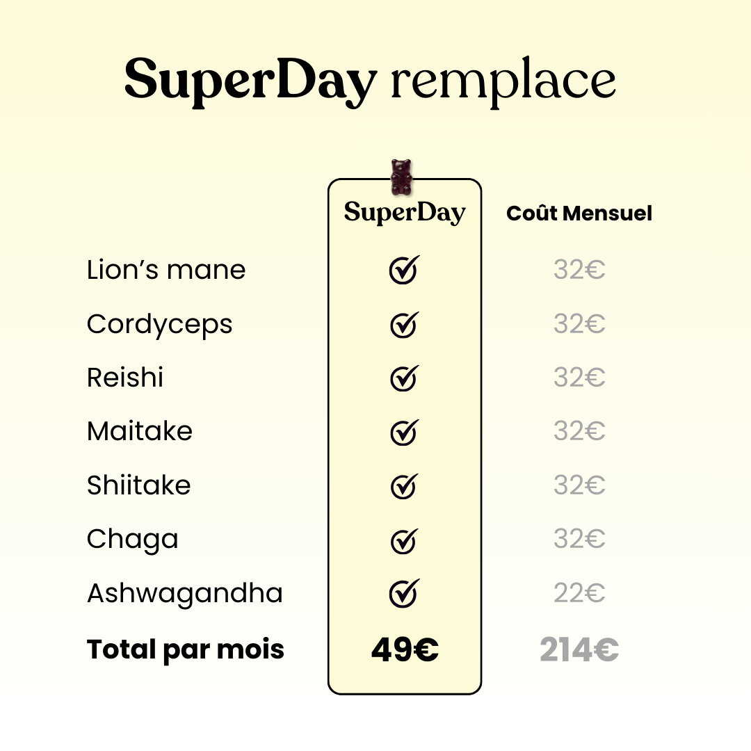 SuperDay