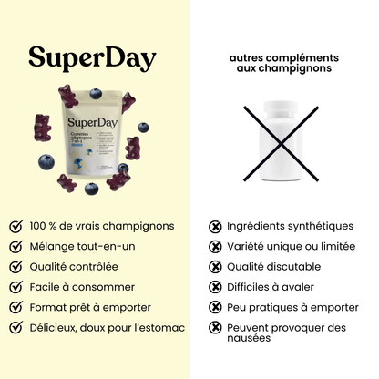 SuperDay